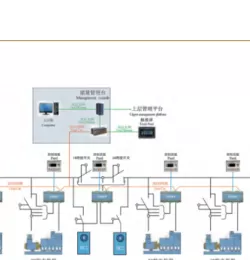 Power Management System