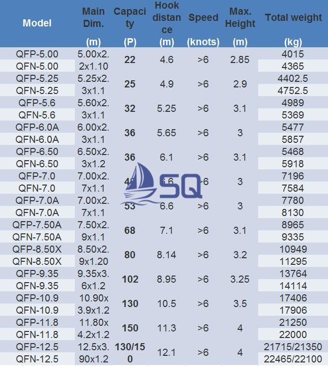 Total Enclosed Lifeboat and Suppliers - SHANQING TRADING : OEM Factory