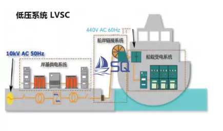 High/Low Voltage Shore Connection Shipboard Equipment