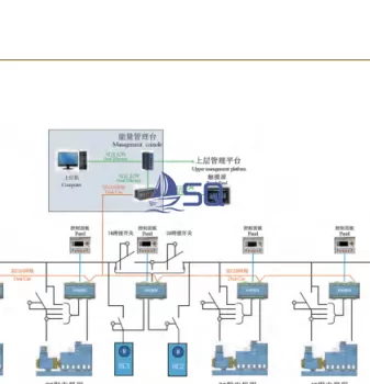 Power Management System